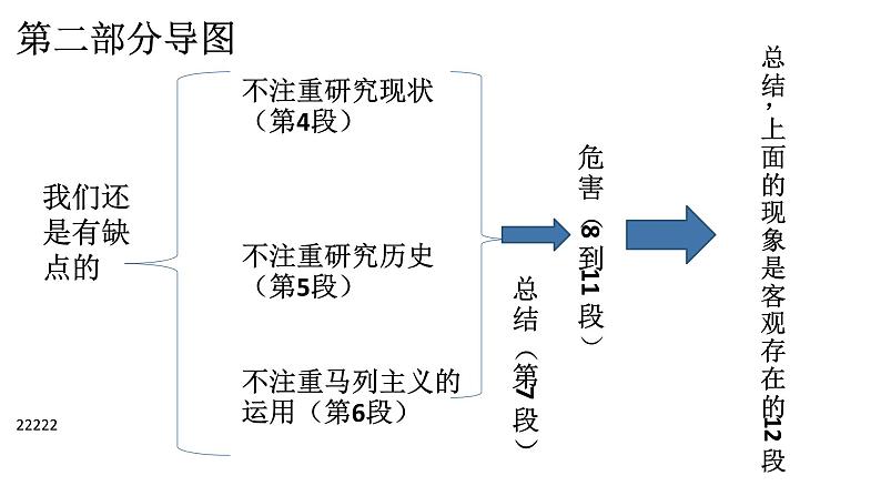 部编版高中语文选择性必修中册《改造我们的学习》课件第6页