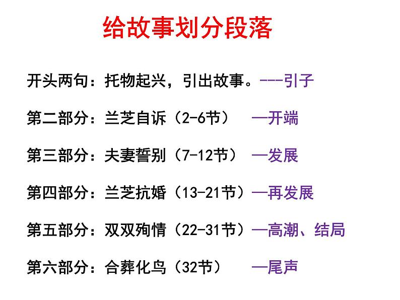 部编版高中语文选择性必修下册《孔雀东南飞并序》课件第7页