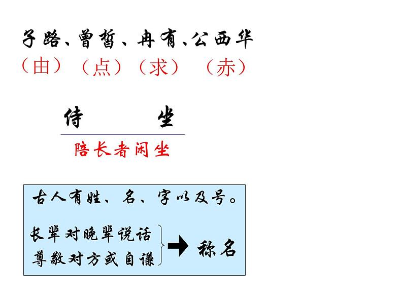 部编版高中语文必修下册《子路、曾皙、冉有、公西华侍坐》课件第2页