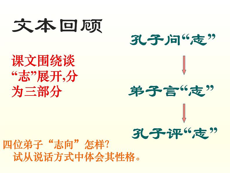 部编版高中语文必修下册《子路、曾皙、冉有、公西华侍坐》课件第3页