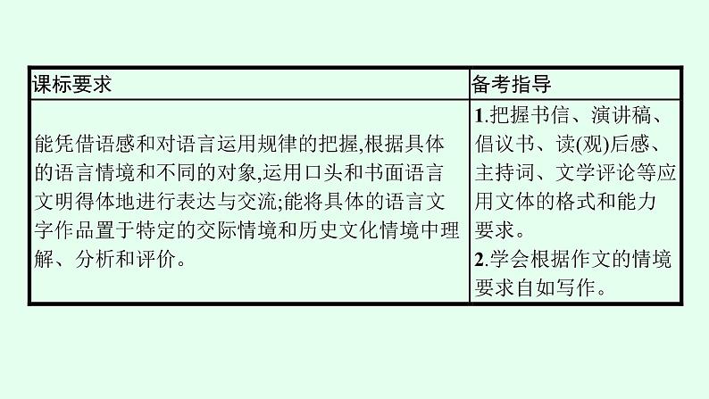 2022年高中语文专题复习课件应用文第3页