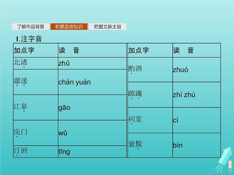 2021_2022学年高中语文第一单元以意逆志知人论世湘夫人拟行路难其四蜀相书愤课件新人教版选修古代诗歌散文欣赏第6页