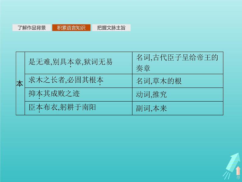 2021_2022学年高中语文第五单元散而不乱气脉中贯狱中杂记陶庵梦忆序课件新人教版选修古代诗歌散文欣赏07