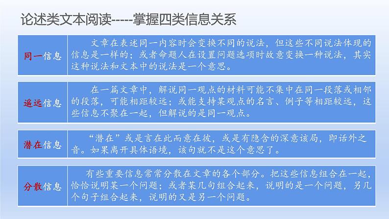 高考语文《论述类文本阅读专题复习》课件07