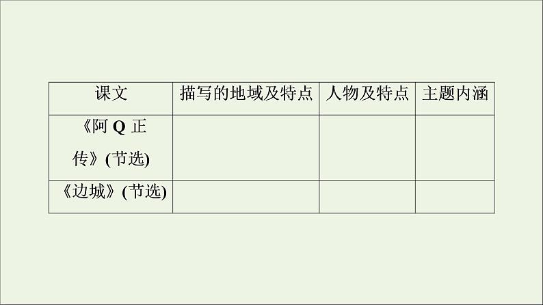 2021_2022学年新教材高中语文第2单元进阶2单元主题任务探究课件新人教版选择性必修下册04