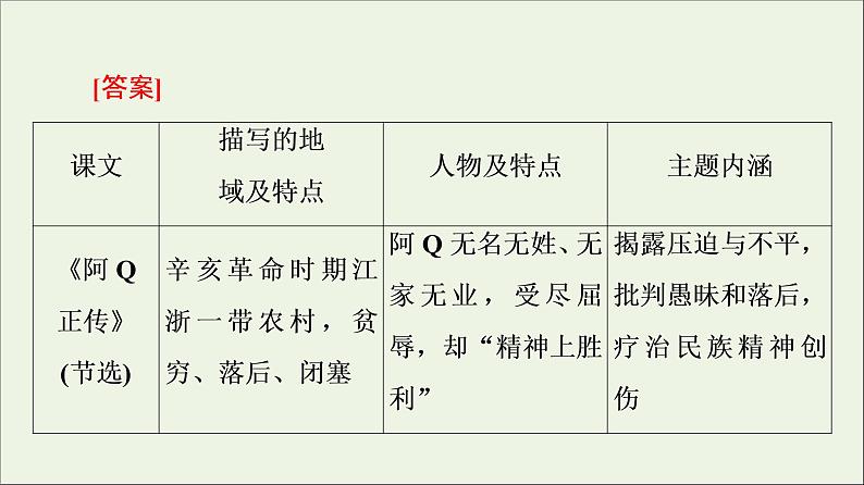 2021_2022学年新教材高中语文第2单元进阶2单元主题任务探究课件新人教版选择性必修下册05