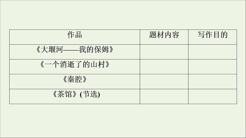 2021_2022学年新教材高中语文第2单元进阶2单元主题任务探究课件新人教版选择性必修下册08