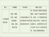 2021_2022学年新教材高中语文第4单元进阶2单元主题任务探究课件新人教版选择性必修下册