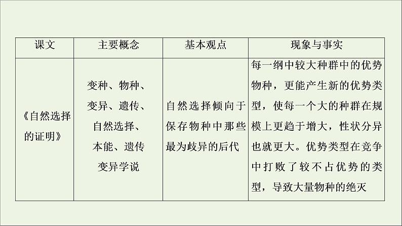 2021_2022学年新教材高中语文第4单元进阶2单元主题任务探究课件新人教版选择性必修下册05