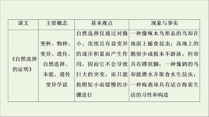 2021_2022学年新教材高中语文第4单元进阶2单元主题任务探究课件新人教版选择性必修下册06