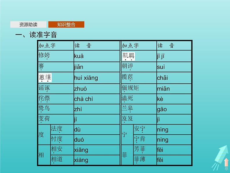 第二单元5离骚课件06