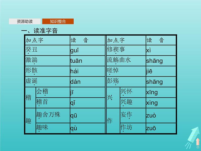 第三单元8兰亭集序课件06