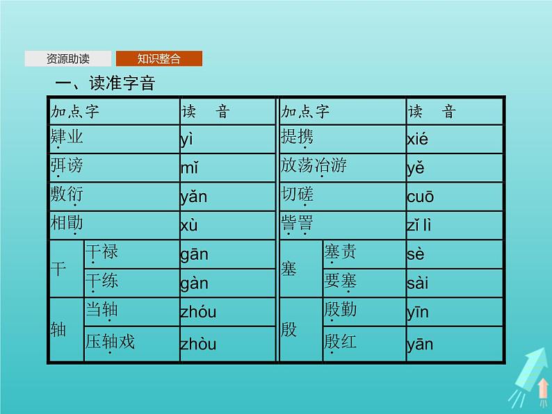 第四单元11就任北京大学校长之演说课件06