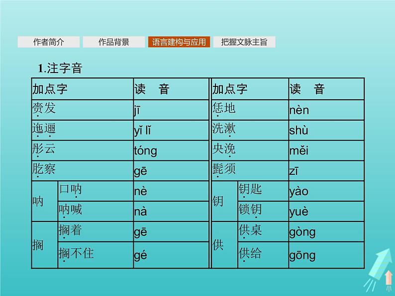 2021_2022学年高中语文第一单元1林教头风雪山神庙课件新人教版必修五第5页