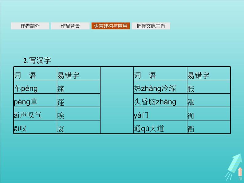 2021_2022学年高中语文第一单元2装在套子里的人课件新人教版必修五06