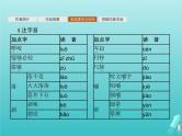 2021_2022学年高中语文第三单元8咬文嚼字课件新人教版必修五