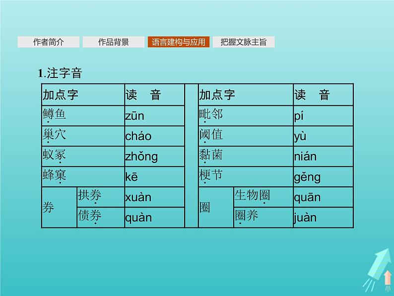 2021_2022学年高中语文第四单元12作为生物的社会课件新人教版必修五第5页