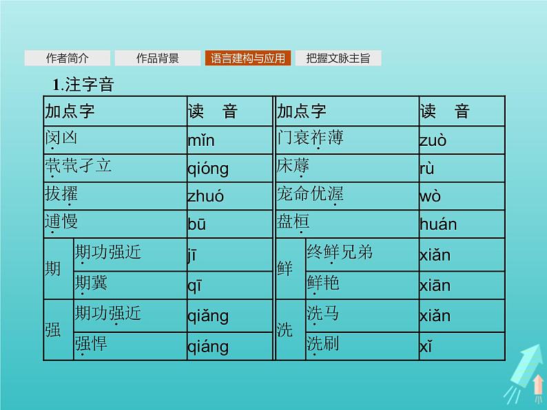 2021_2022学年高中语文第二单元7陈情表课件新人教版必修五05