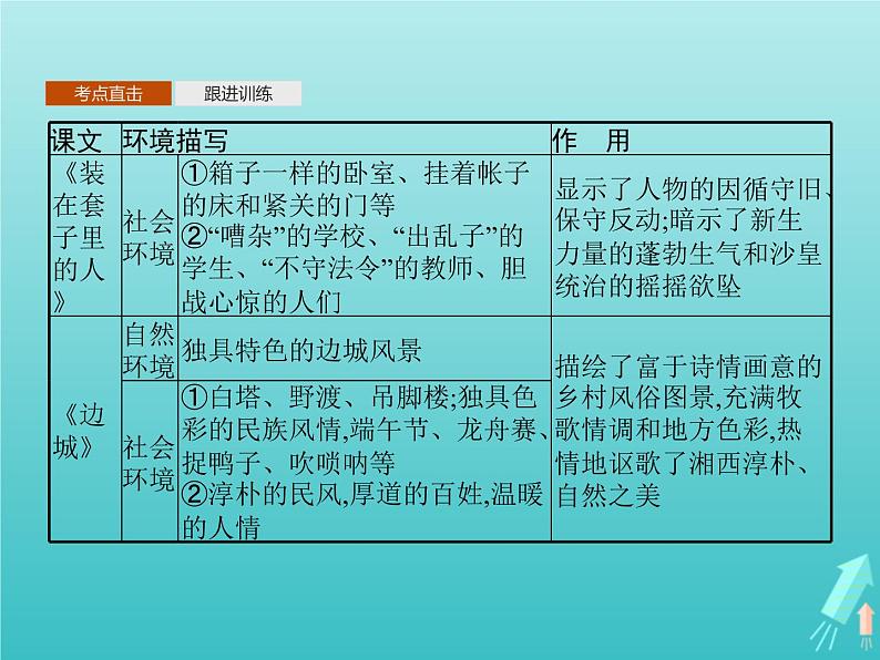 2021_2022学年高中语文第一单元单元知能整合课件新人教版必修五04