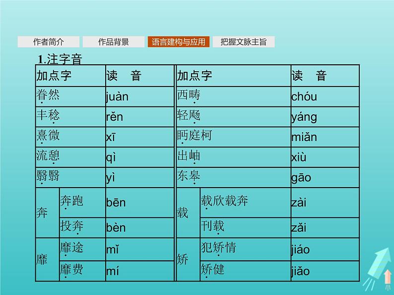 2021_2022学年高中语文第二单元4归去来兮辞并序课件新人教版必修五05