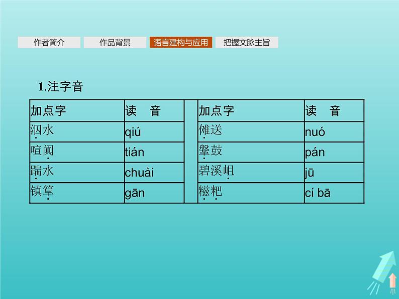 2021_2022学年高中语文第一单元3边城课件新人教版必修五05