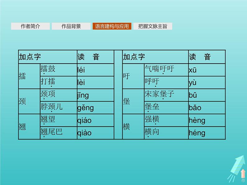 2021_2022学年高中语文第一单元3边城课件新人教版必修五06