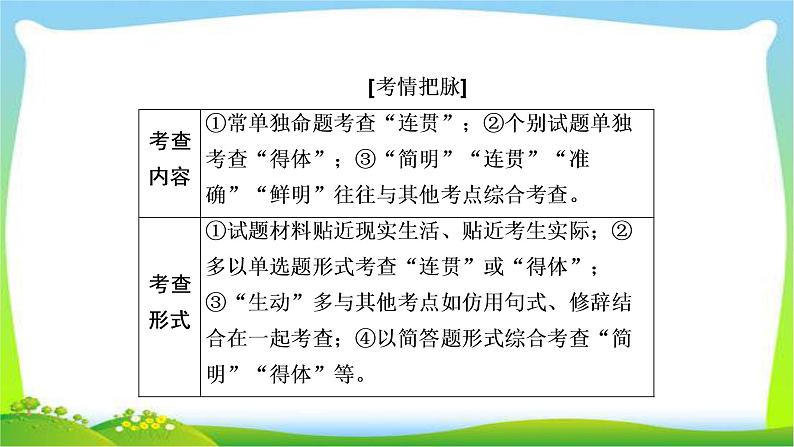 高考语文总复习专题五语言表达准确、鲜明、生动完美课件PPT第2页