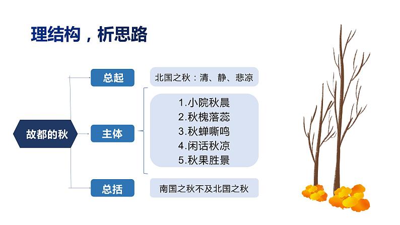 部编版高中语文必修上《故都的秋》课件PPT08