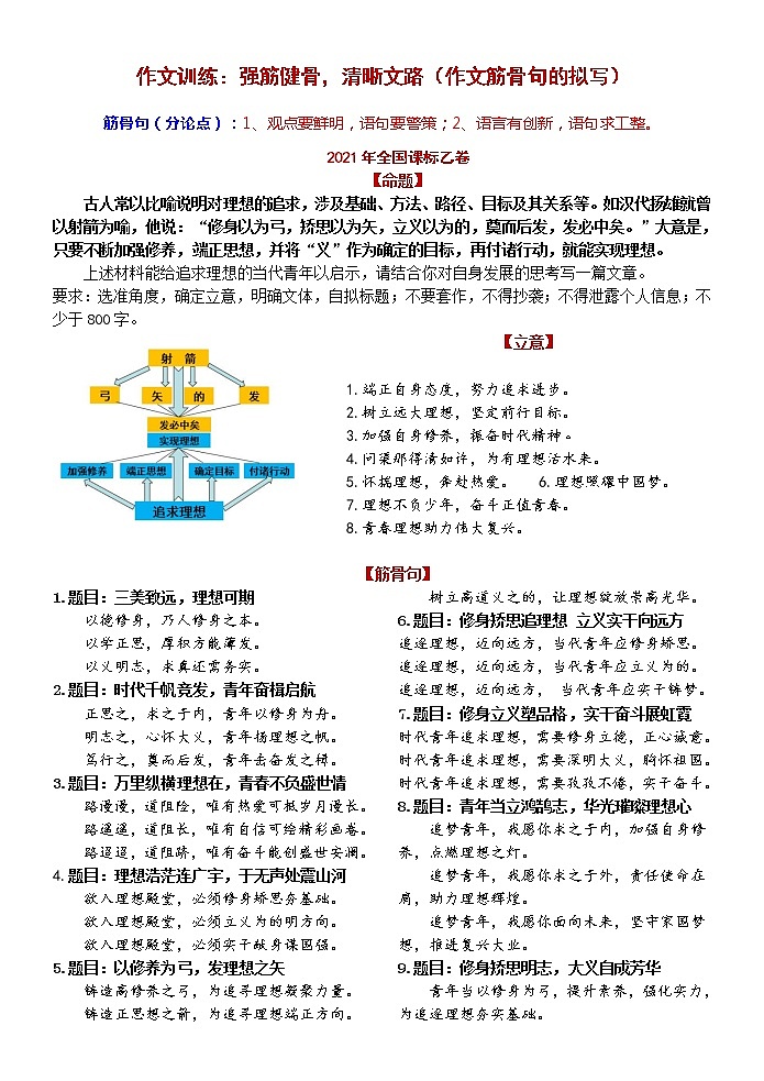 高考语文复习--作文训练：强筋健骨，清晰文路（作文筋骨句的拟写）(1)教案01