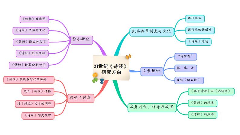 中华传统文化专题研讨课件PPT06