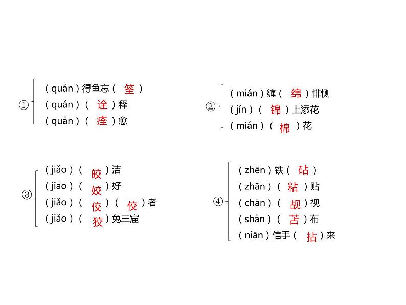 必修下册语文新教材人教第三单元92本节综合ppt_16第3页