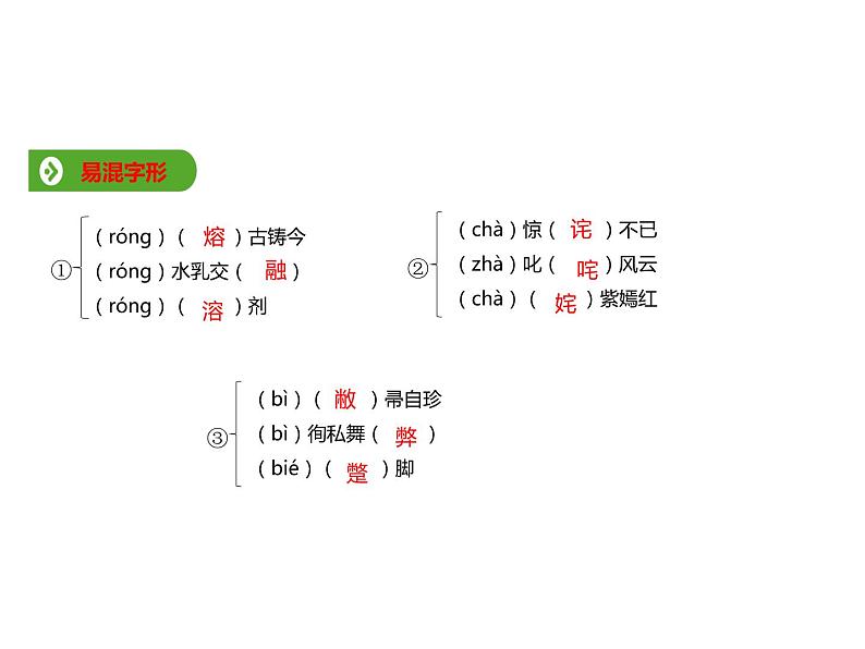 必修下册语文新教材人教第三单元73本节综合ppt_13第2页