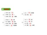 必修下册语文新教材人教第六单元133本节综合ppt_28