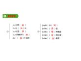 必修下册语文新教材人教第六单元133本节综合ppt_28