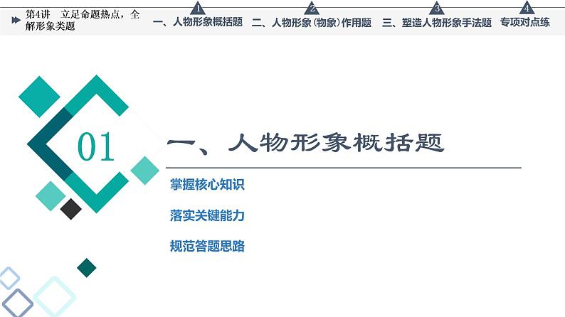 板块2 专题1 考题研析  第4讲　立足命题热点，全解形象类题课件PPT第3页