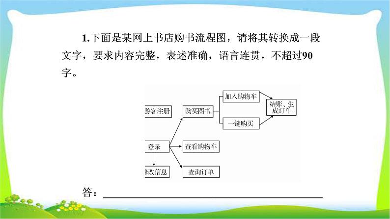 高考语文总复习专题六图文转换检测完美课件PPT01