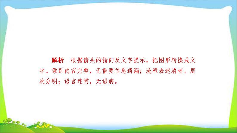 高考语文总复习专题六图文转换检测完美课件PPT03