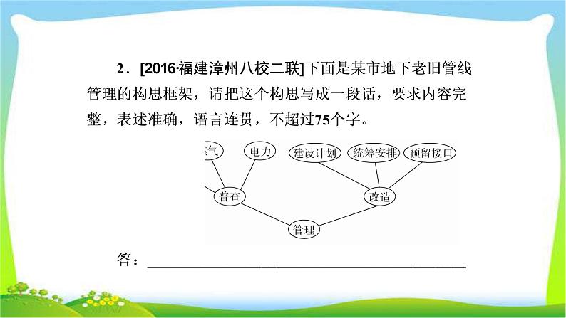 高考语文总复习专题六图文转换检测完美课件PPT04