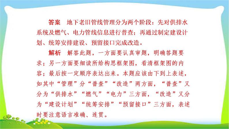 高考语文总复习专题六图文转换检测完美课件PPT05