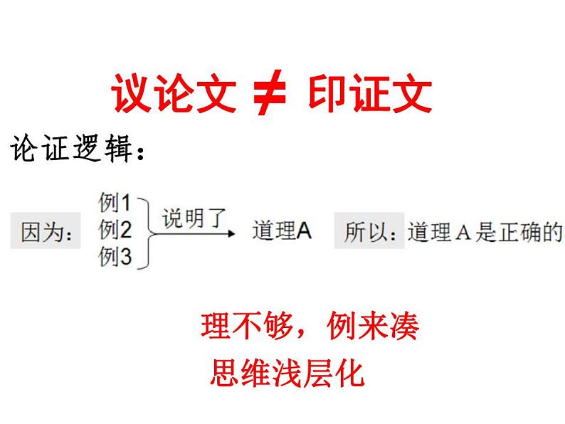 3.论述文写作之思辨表达课件PPT第3页