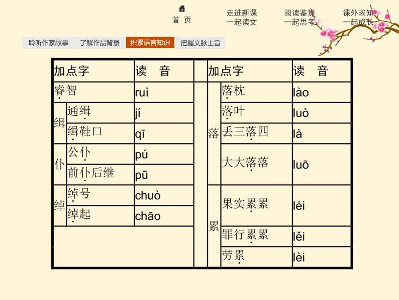 2021-2022学年高中语文人教版选修中外传记作品选读同步课件：第三课　毛泽东忆往昔峥嵘岁月稠08