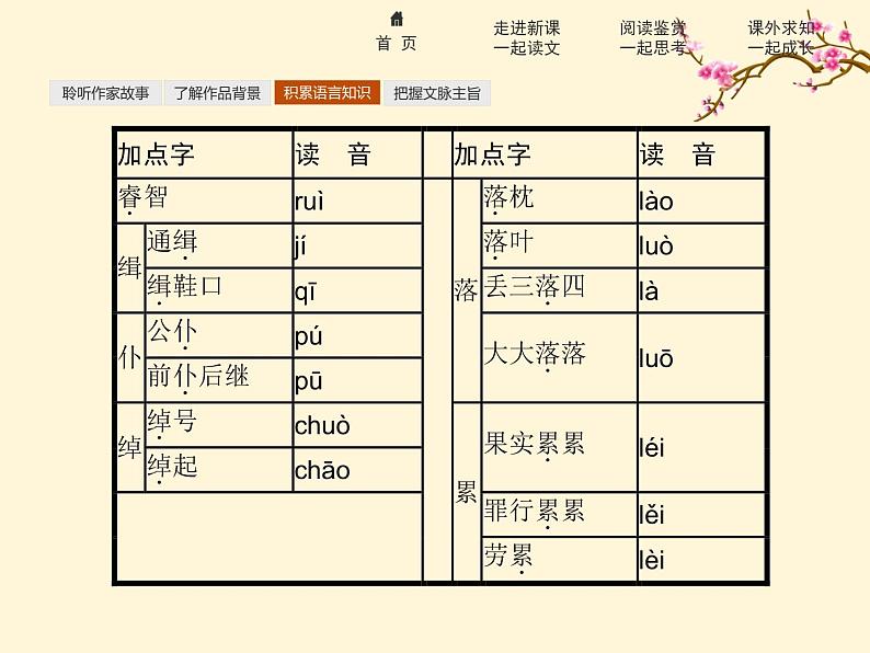 2021-2022学年高中语文人教版选修中外传记作品选读同步课件：第三课　毛泽东忆往昔峥嵘岁月稠第8页