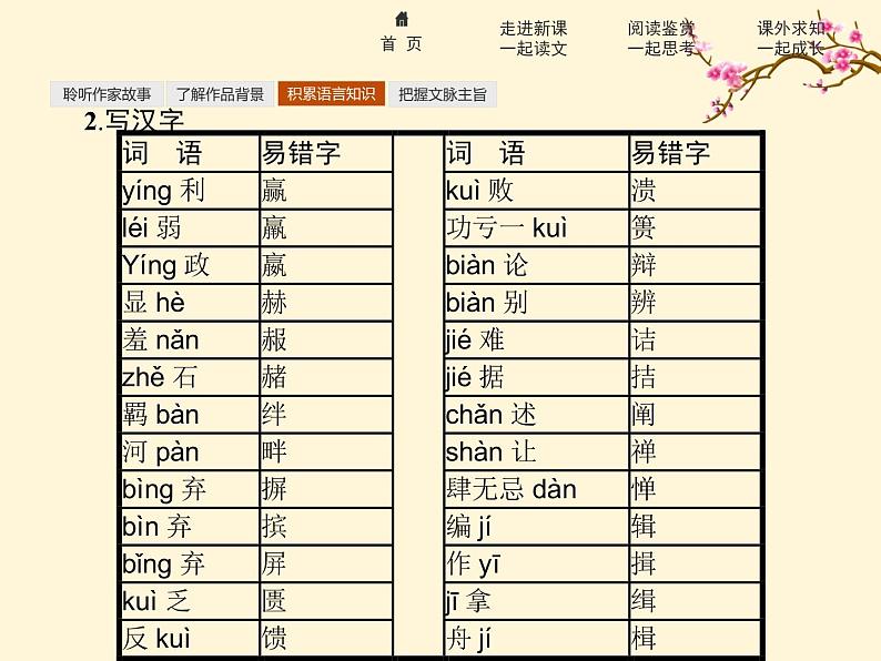 2021-2022学年高中语文人教版选修中外传记作品选读同步课件：第六课　马克思献身于实现人类理想的社会08