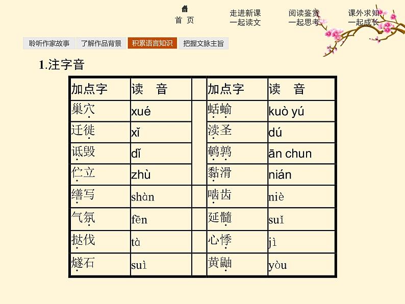 2021-2022学年高中语文人教版选修中外传记作品选读同步课件：第五课　达尔文兴趣与恒心是科学发现的动力08