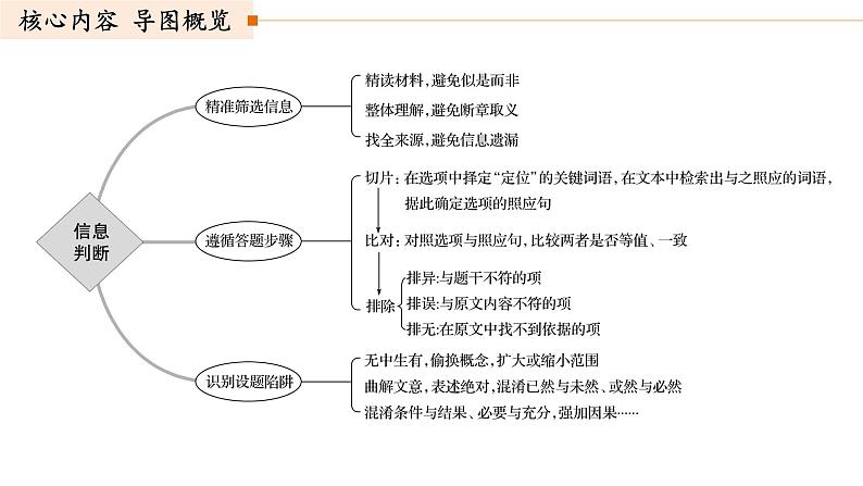 高考语文复习--论述类文本结题技巧1（找准比狠，精准判断信息正误）课件02