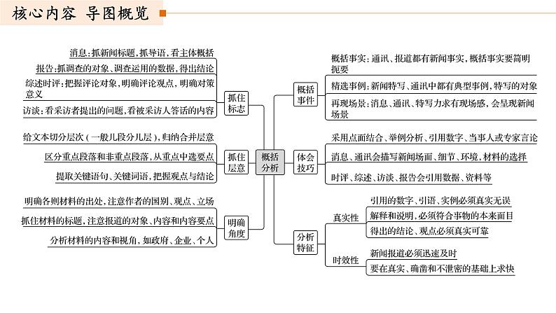 高考语文复习--实用类文本阅读6 答好主观题概述（课件）第2页