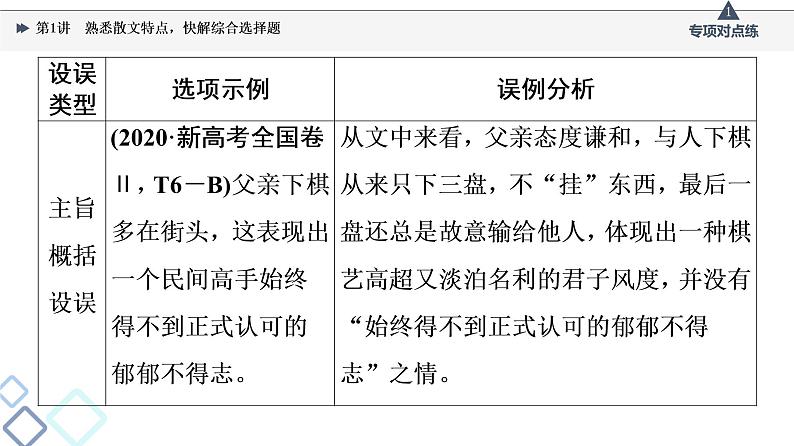 板块2 专题2 考题研析  第1讲　熟悉散文特点，快解综合选择题课件PPT08