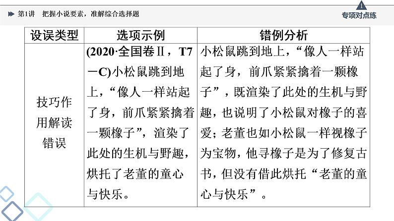 板块2 专题1 考题研析  第1讲　把握小说要素，准解综合选择题课件PPT第4页