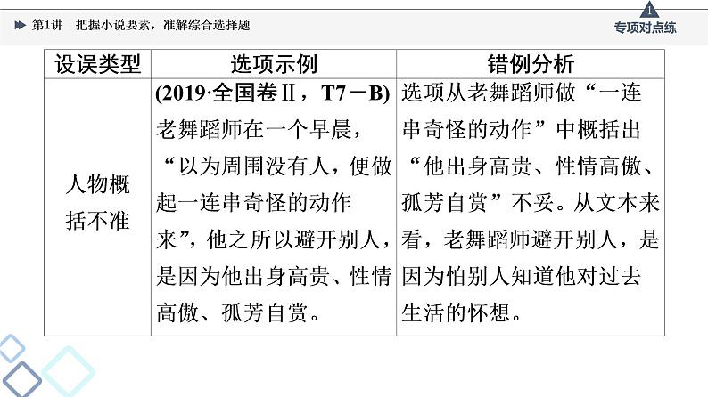 板块2 专题1 考题研析  第1讲　把握小说要素，准解综合选择题课件PPT第5页