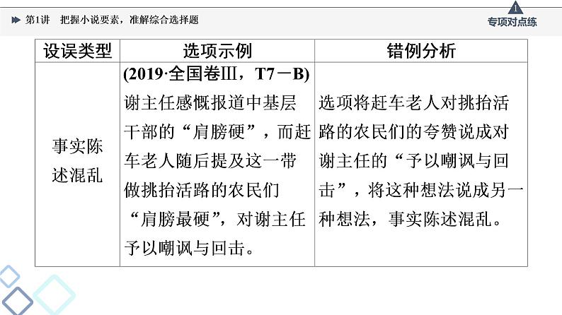 板块2 专题1 考题研析  第1讲　把握小说要素，准解综合选择题课件PPT第6页